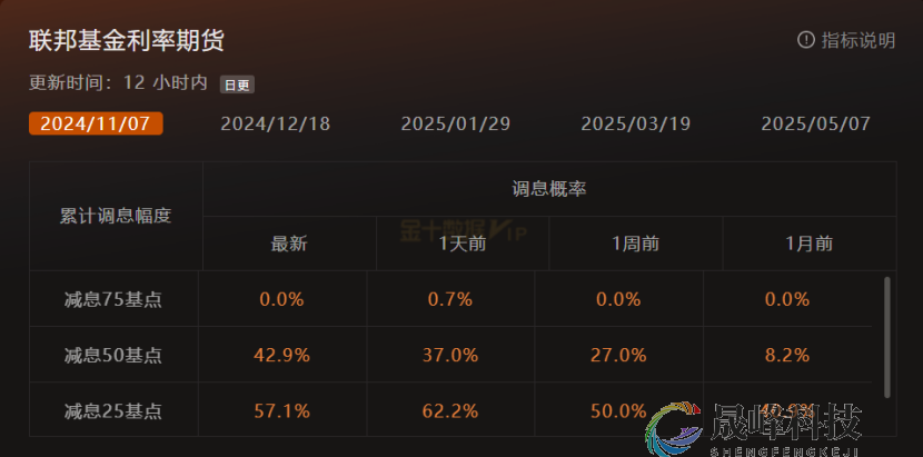 GMA每日黄金计划 |黄金再测2600，多头剑指何方？-市场参考-MT5搭建ST5搭建(图1)