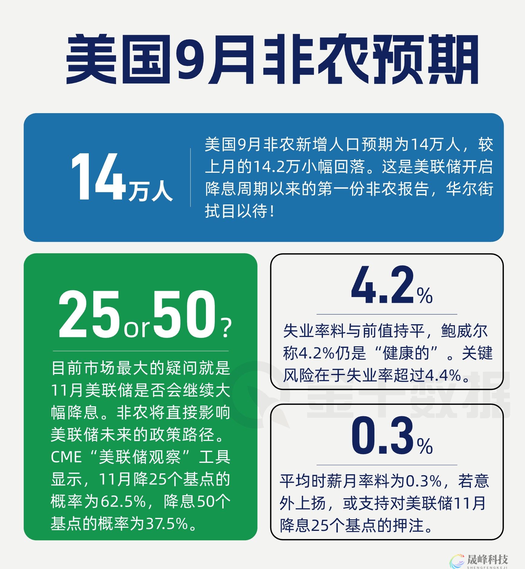 非农拿捏美联储降息轨迹！黄金多头又迎爆发时刻？-市场参考-MT5搭建ST5搭建(图1)