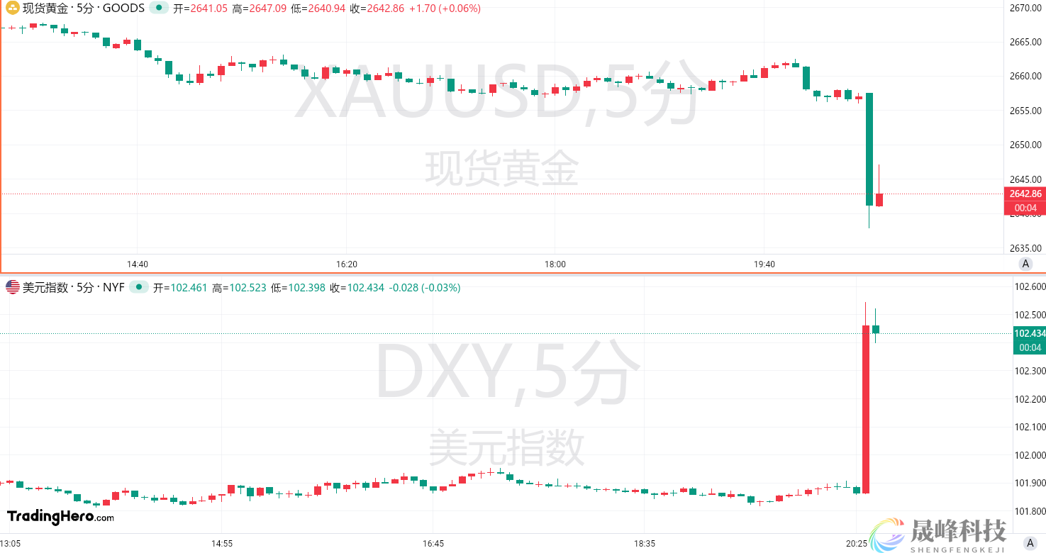 较预期将近翻倍！9月非农“爆表”，美联储放慢降息“板上钉钉”？-市场参考-MT5搭建ST5搭建(图1)