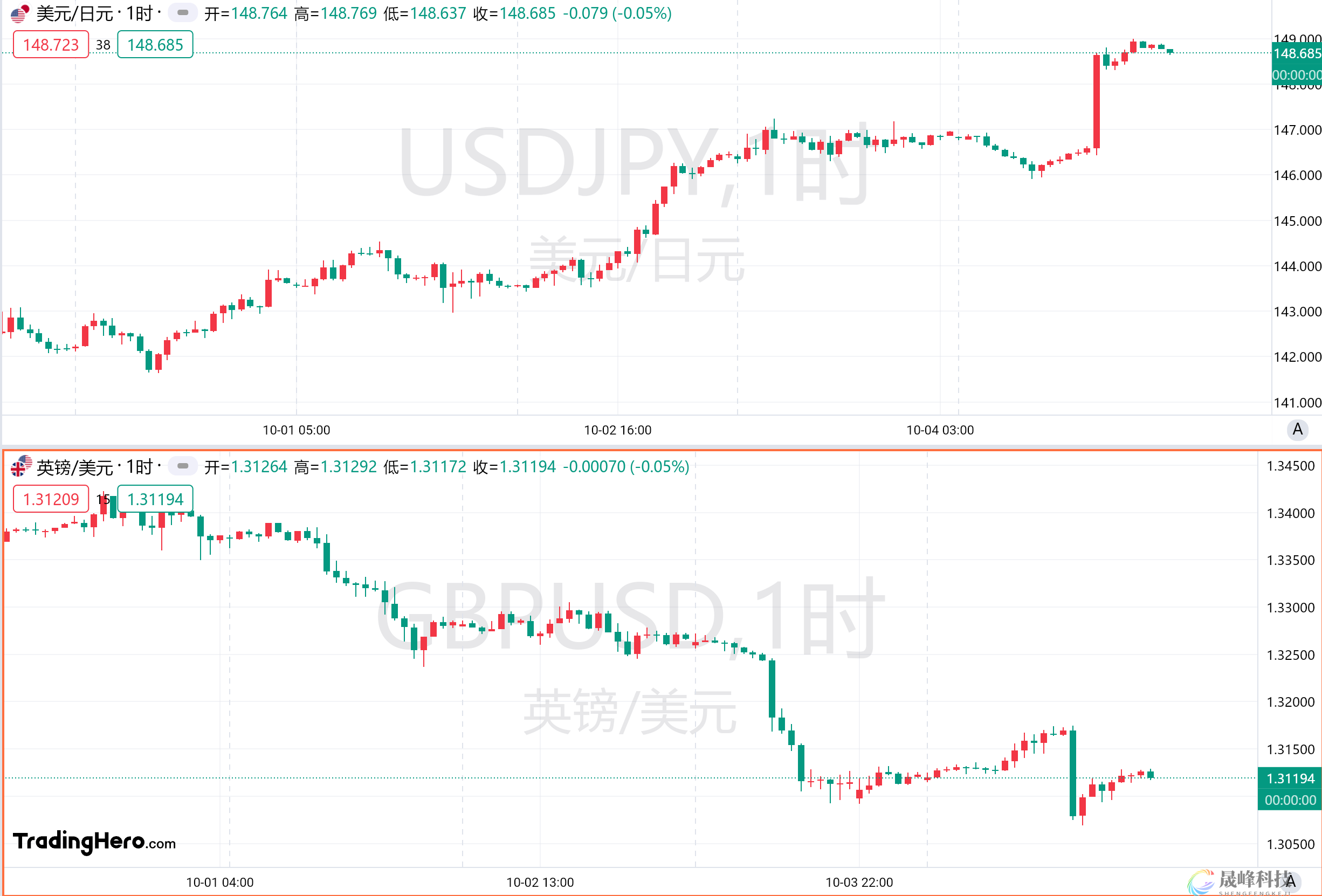 一周热榜精选：非农配合鲍威尔打压降息预期！油价上看百元？-市场参考-MT5搭建ST5搭建(图2)