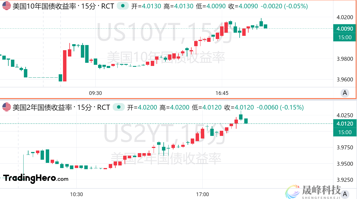 又变天了！美联储年内预期降息幅度不足50个基点-市场参考-MT5搭建ST5搭建(图1)