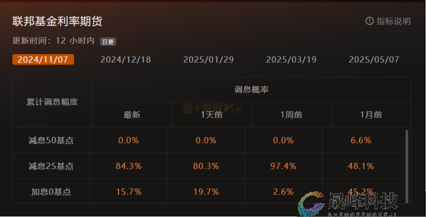 GMA每日黄金计划 |美国PPI数据来袭，黄金能否再上攻？-市场参考-MT5搭建ST5搭建(图1)