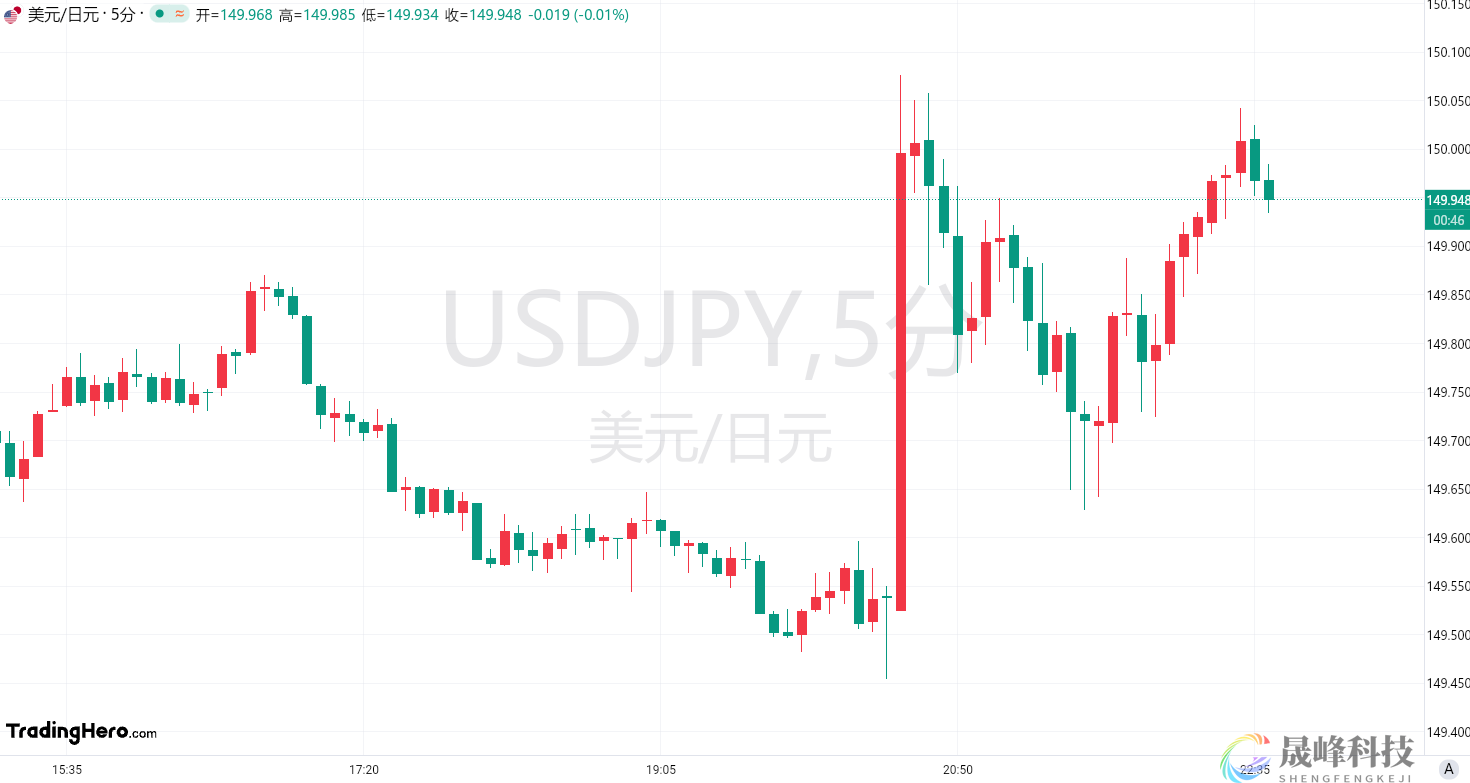 日元来到“危险地带”！这次当局还会出手吗？-市场参考-MT5搭建ST5搭建(图1)