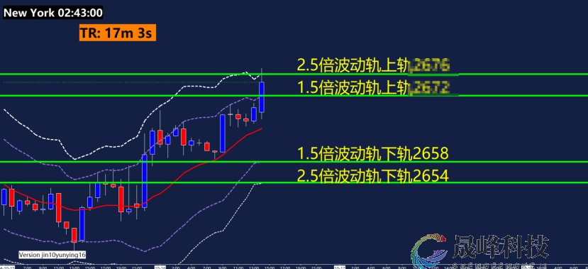 GMA每日黄金计划 |美联储降息预期升温，黄金剑指2700？-市场参考-MT5搭建ST5搭建(图3)