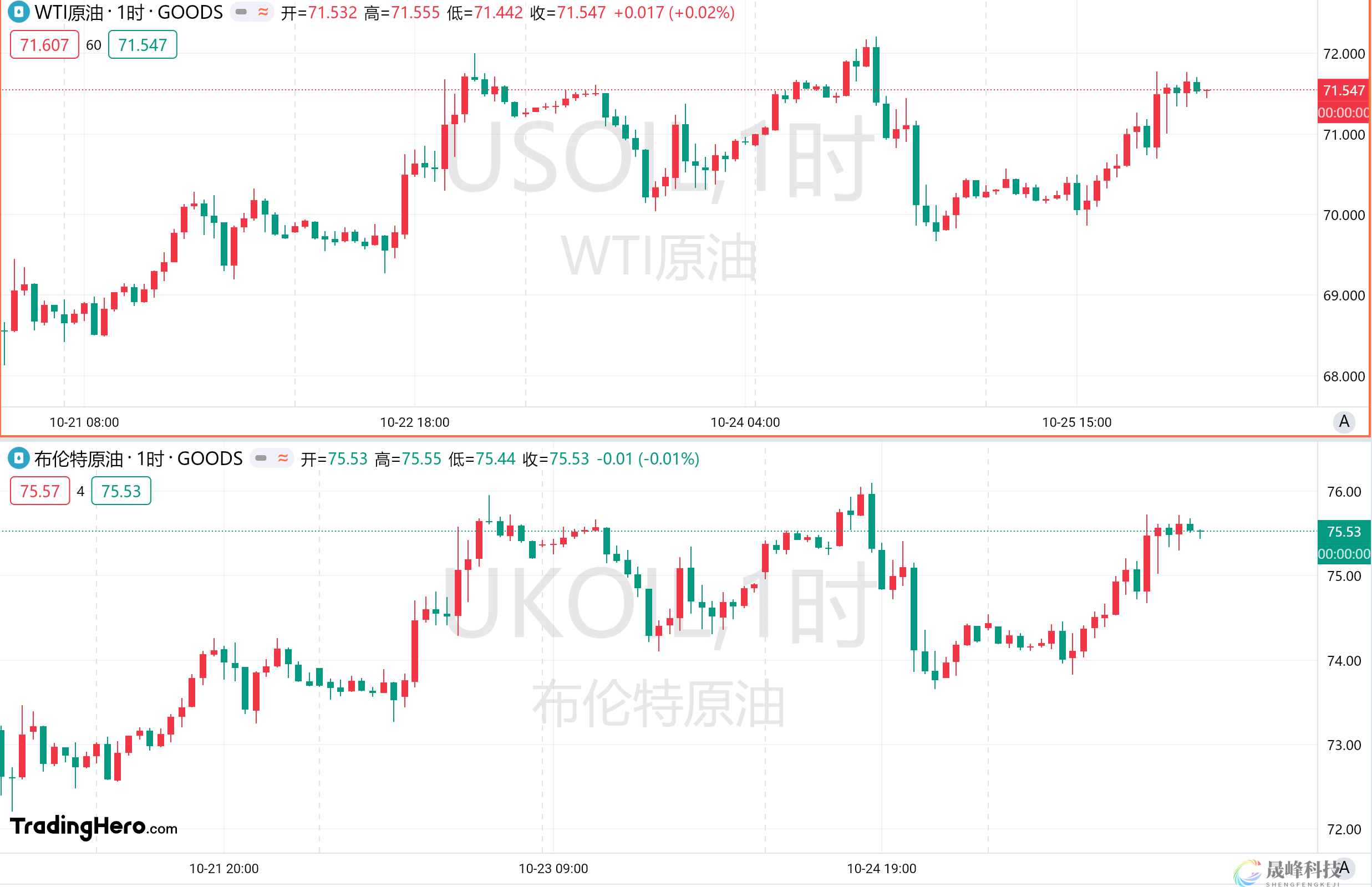 一周热榜精选：黄金高位回调后市如何？美债抛售并未拖累股市！-市场参考-晟峰科技数据(图3)