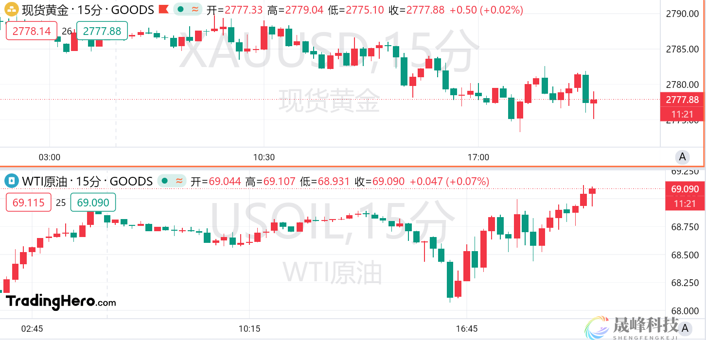 9月核心PCE年率超预期，美联储年内降息预期不变？-市场参考-MT5搭建ST5搭建(图1)