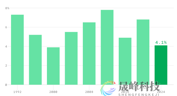 全年最被“唱衰”的非农今晚揭晓！是否会有重磅意外？-市场参考-MT5搭建ST5搭建(图4)