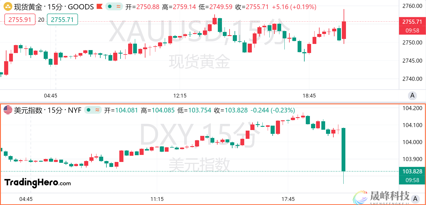 10月非农数据大幅放缓，美联储11月降息稳了？-市场参考-MT5搭建ST5搭建(图1)