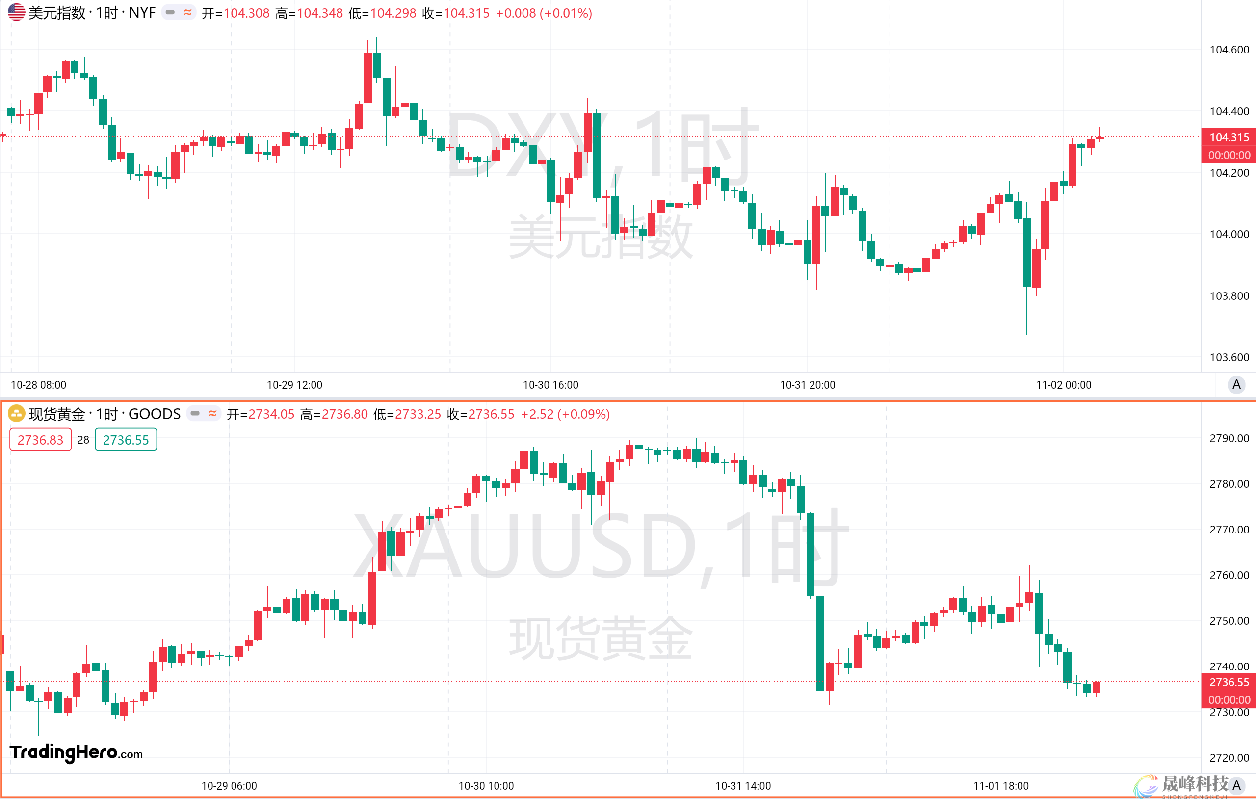 一周热榜精选：1.2万的非农震惊市场！美国大选前伊朗或回击以色列-市场参考-MT5搭建ST5搭建(图1)