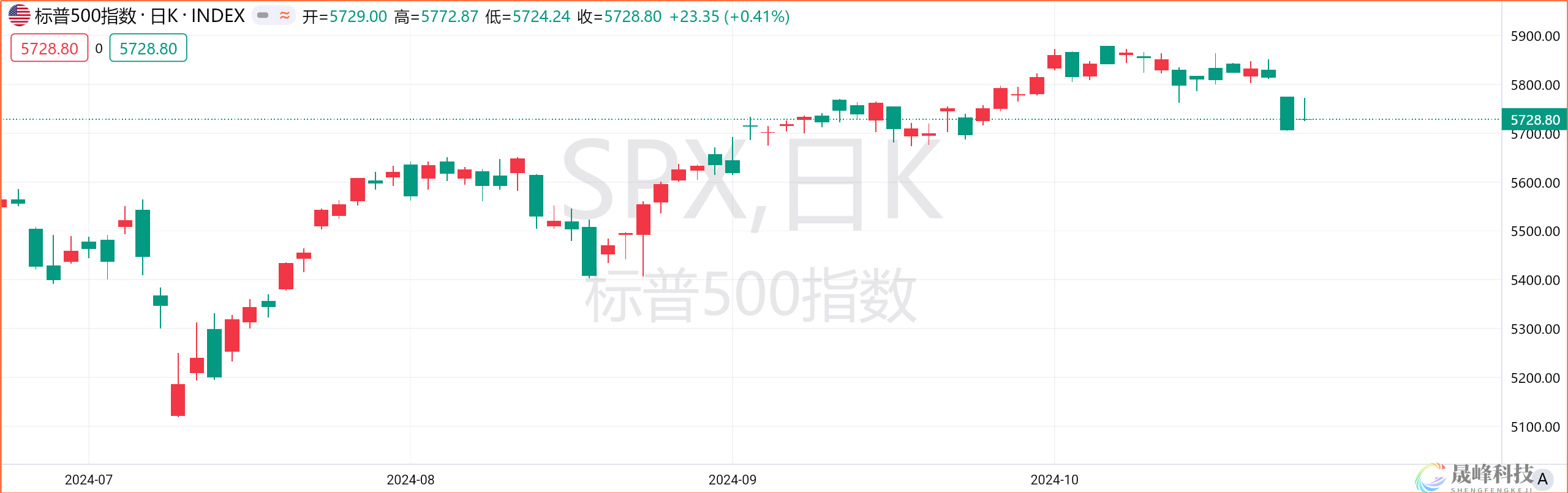 一周热榜精选：1.2万的非农震惊市场！美国大选前伊朗或回击以色列-市场参考-MT5搭建ST5搭建(图4)