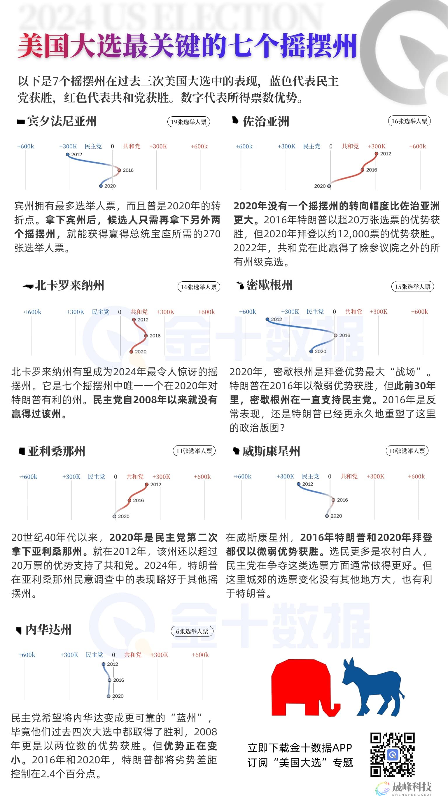 势均力敌！关于美国大选，你需要知道这些-市场参考-MT5搭建ST5搭建(图2)