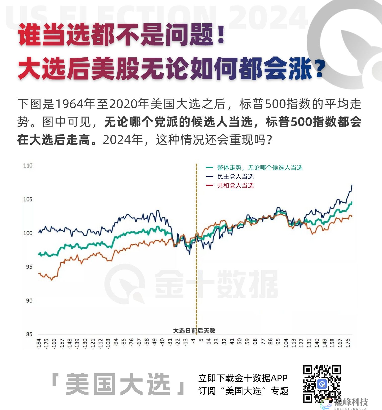 势均力敌！关于美国大选，你需要知道这些-市场参考-MT5搭建ST5搭建(图5)