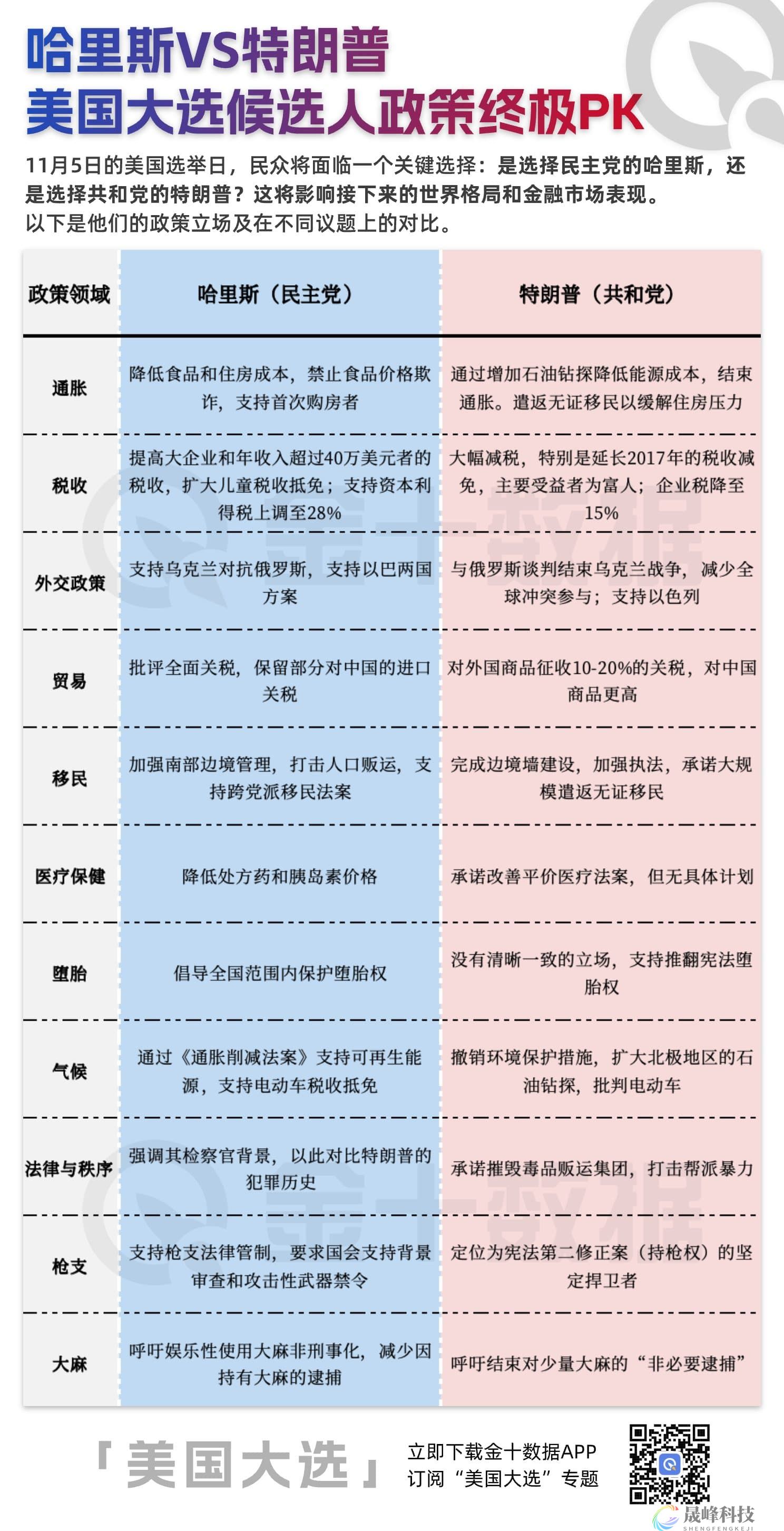 势均力敌！关于美国大选，你需要知道这些-市场参考-MT5搭建ST5搭建(图4)