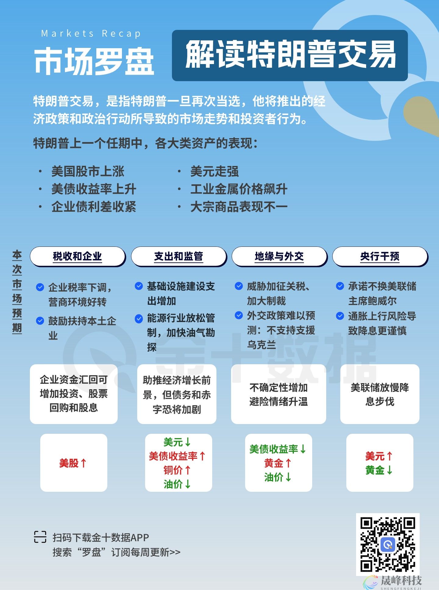 势均力敌！关于美国大选，你需要知道这些-市场参考-MT5搭建ST5搭建(图6)