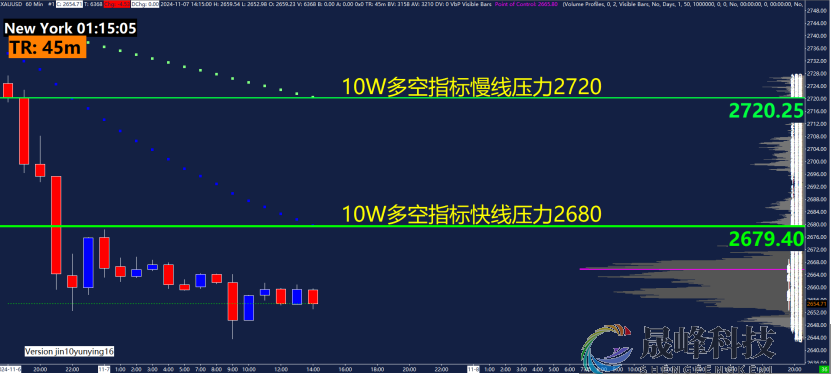 GMA每日黄金计划 |美联储决议来袭，黄金空头能否继续发力？-市场参考-MT5搭建ST5搭建(图2)