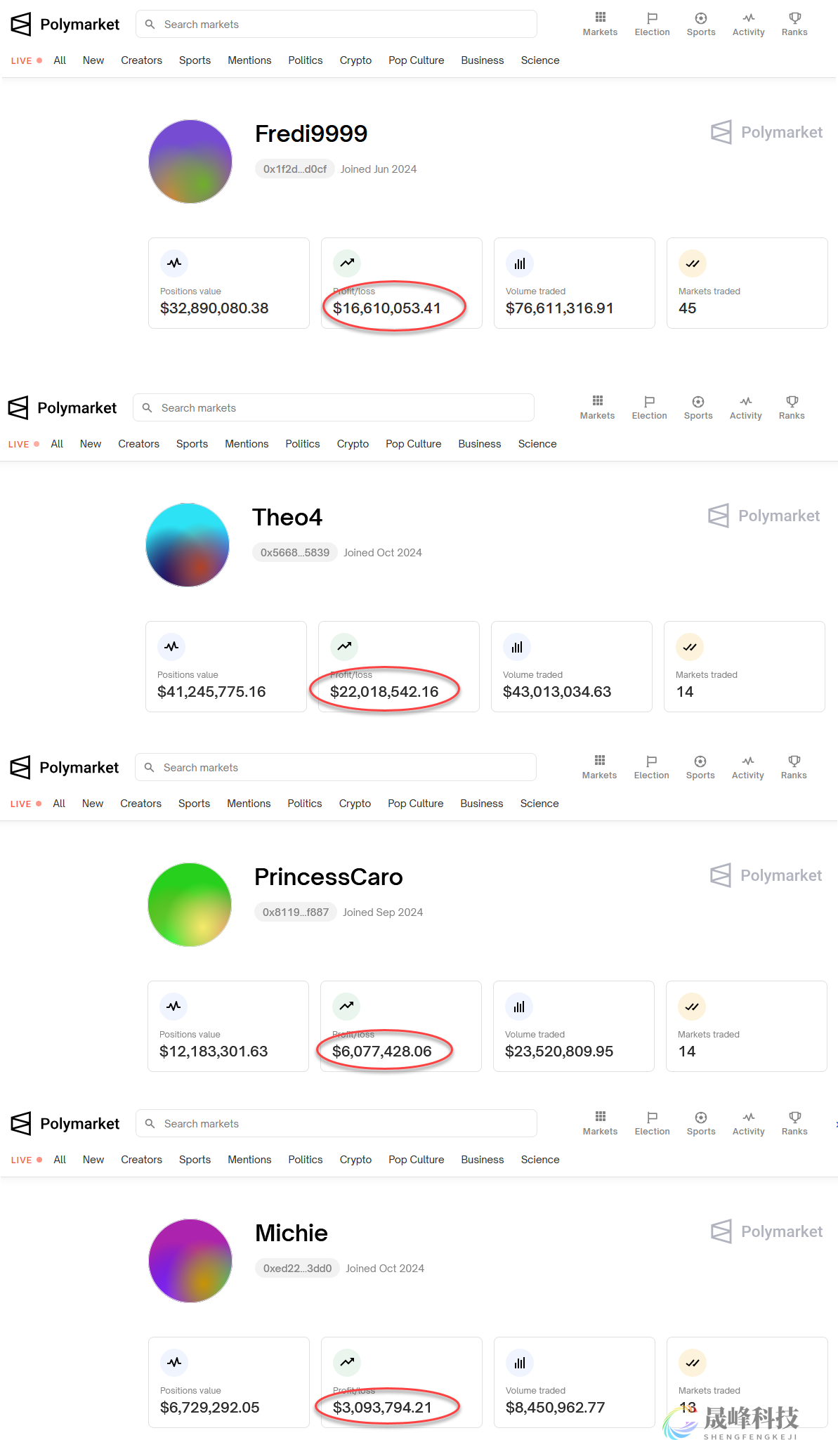 豪赌成功！法国巨鲸押注特朗普胜选，大赚4800万美元-市场参考-MT5搭建ST5搭建(图1)