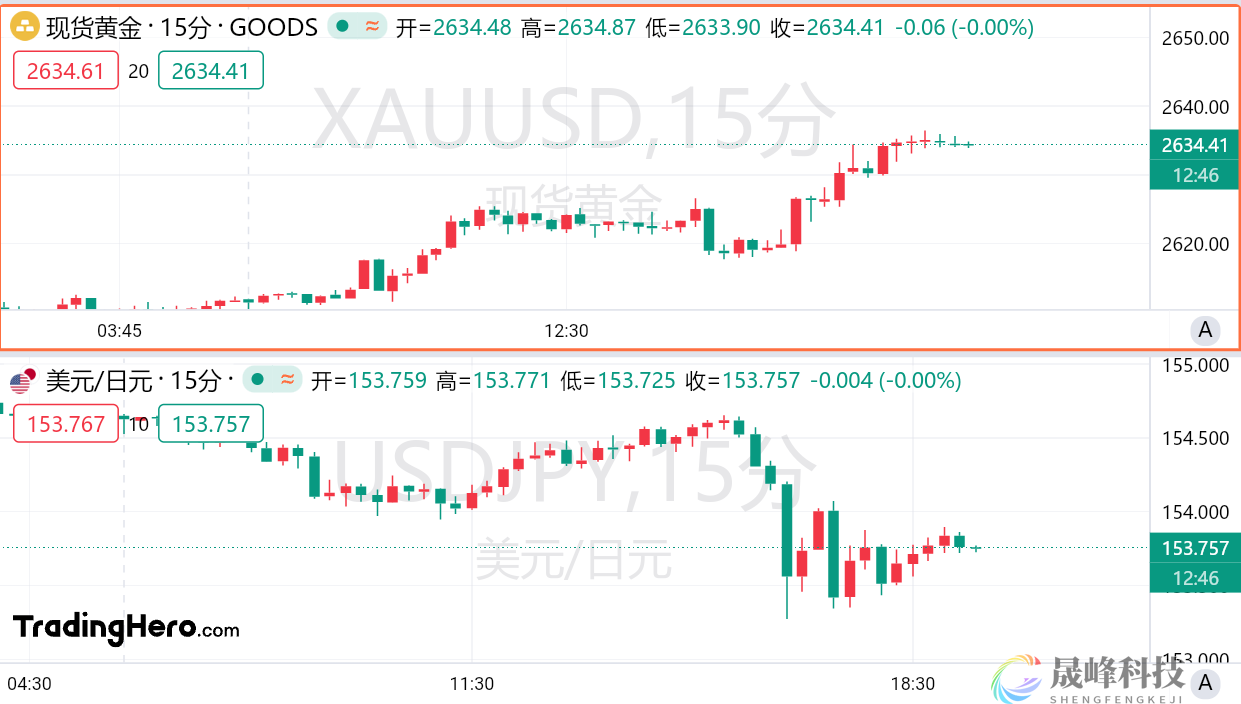 乌媒称乌军首次使用美导弹系统袭击俄罗斯！-市场参考-晟峰科技数据(图1)