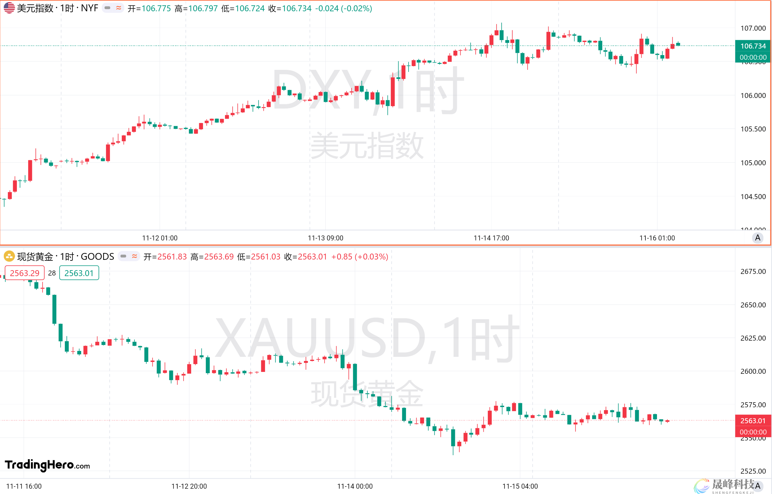 一周热榜精选：鲍威尔释放鹰派信号！12月降息恐怕有点悬？-市场参考-晟峰科技数据(图1)