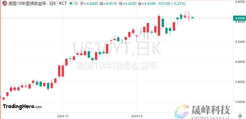 美国通胀“狼烟再起”？关注这四个信号！-市场参考-晟峰科技数据(图3)