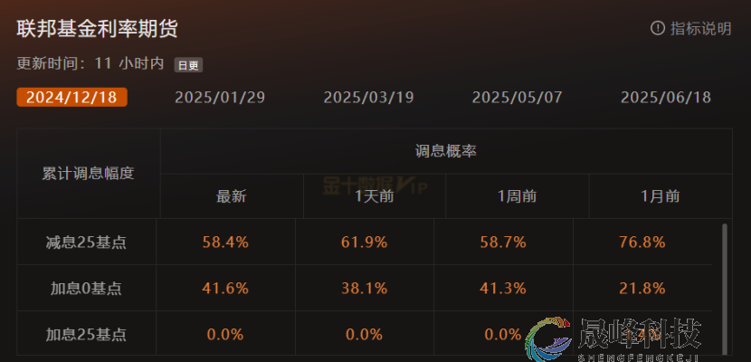 GMA每日黄金计划 |地缘风险主导市场，黄金能否继续反弹？-市场参考-晟峰科技数据(图1)