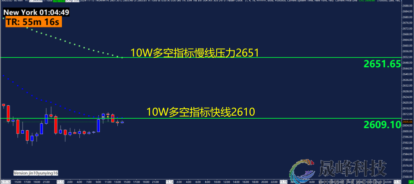 GMA每日黄金计划 |美国CPI数据来袭，黄金空头能否再发力？-市场参考-晟峰科技数据(图2)