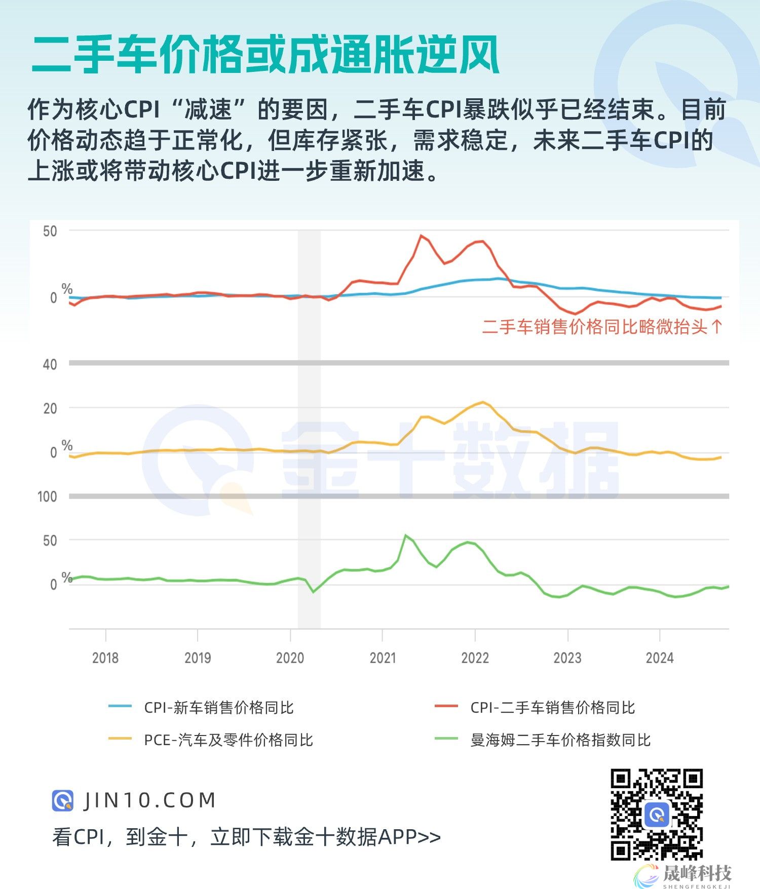 通胀逆风再起！这一因素将导致核心通胀再次加速-市场参考-晟峰科技数据(图1)