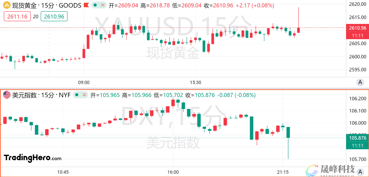 10月CPI符合预期！美联储12月降息稳了？-市场参考-晟峰科技数据(图1)