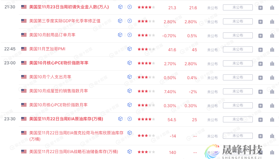 重磅数据遇上低迷交易量，市场将迎来“精彩”的一天！-市场参考-MT5搭建ST5搭建(图3)