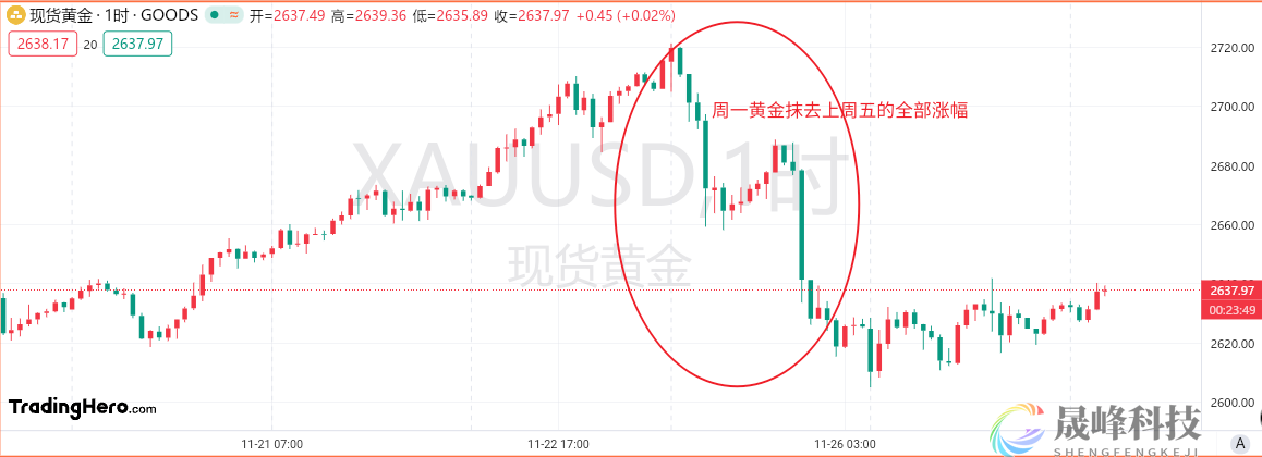 瑞银：黄金将波动上涨至2900美元-市场参考-MT5搭建ST5搭建(图1)