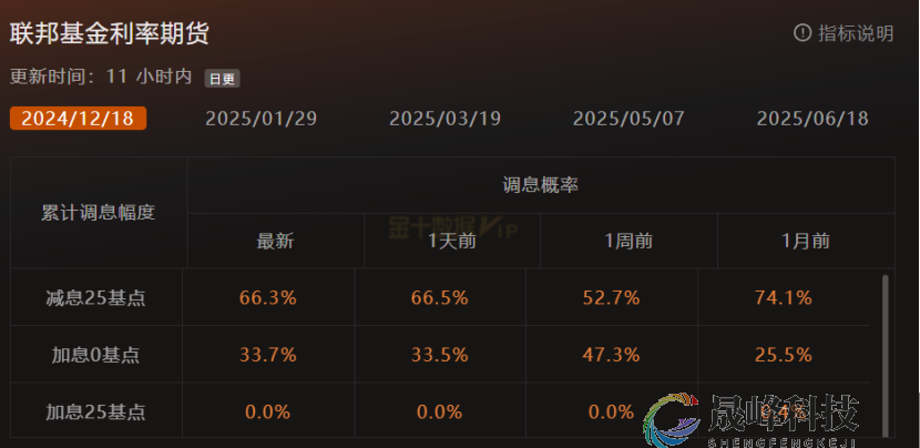 GMA每日黄金计划 |美国感恩节假期，地缘风险主导市场！-市场参考-MT5搭建ST5搭建(图1)