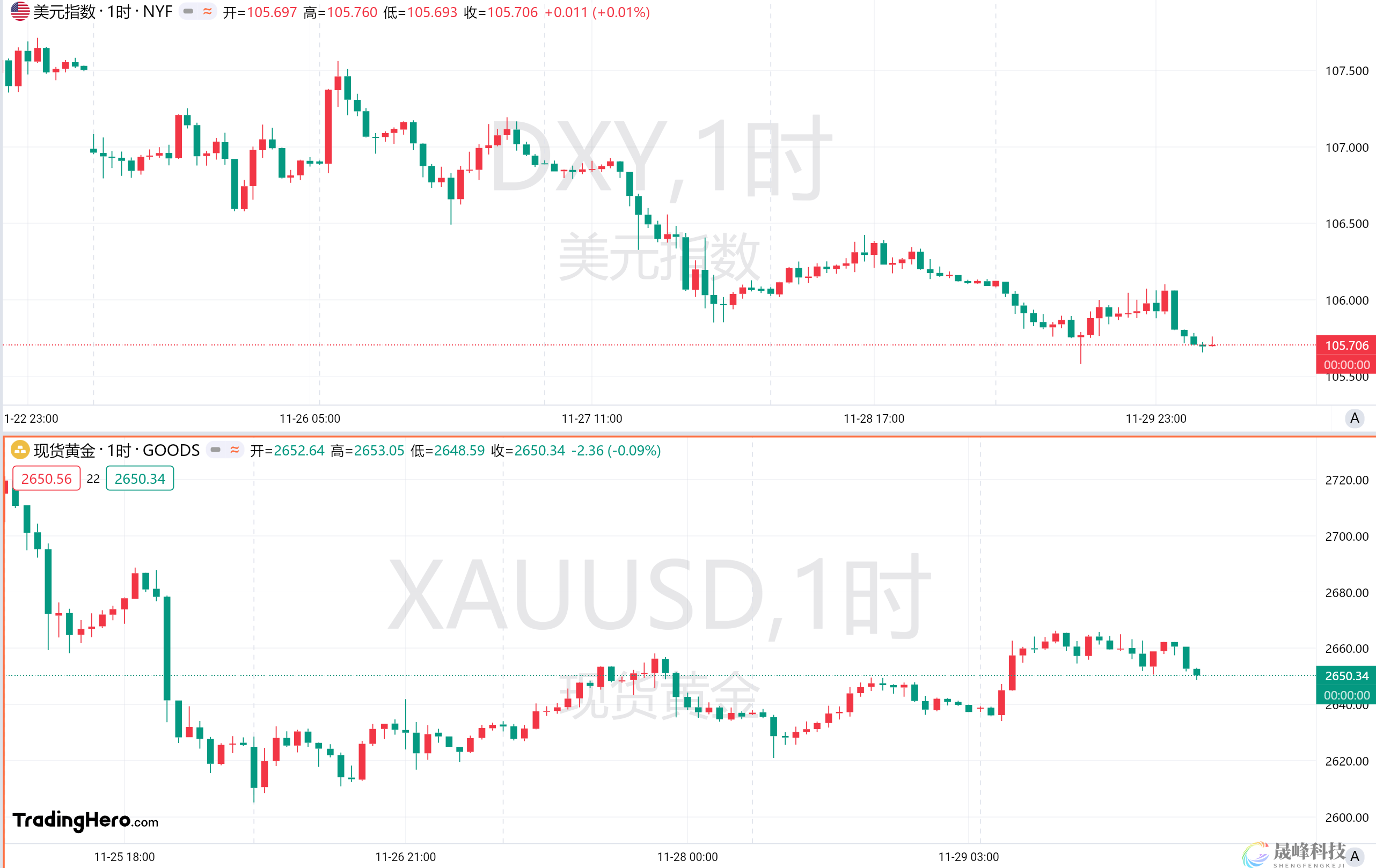 一周热榜精选：特朗普关税大棒打向美元？以黎停火“秒破功”！-市场参考-MT5搭建ST5搭建(图1)