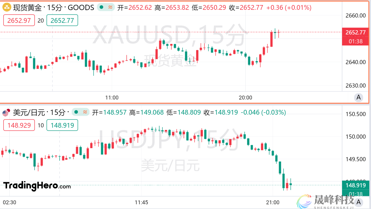 韩国总统深夜宣布“紧急戒严”！发生了啥？-市场参考-MT5搭建ST5搭建(图1)