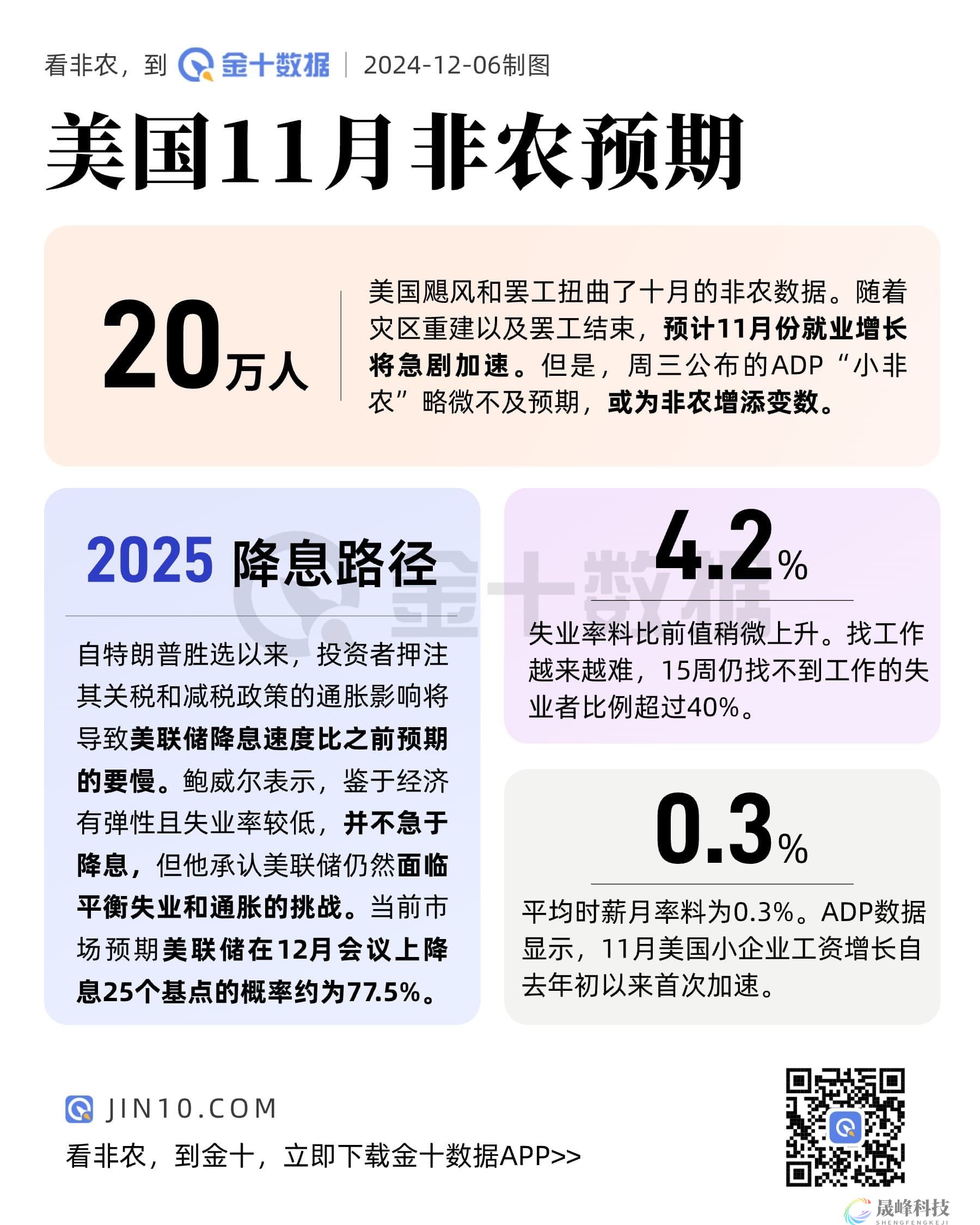 市场乐观期待非农大反弹！大幅降息的必要性锐减？-市场参考-MT5搭建ST5搭建(图1)