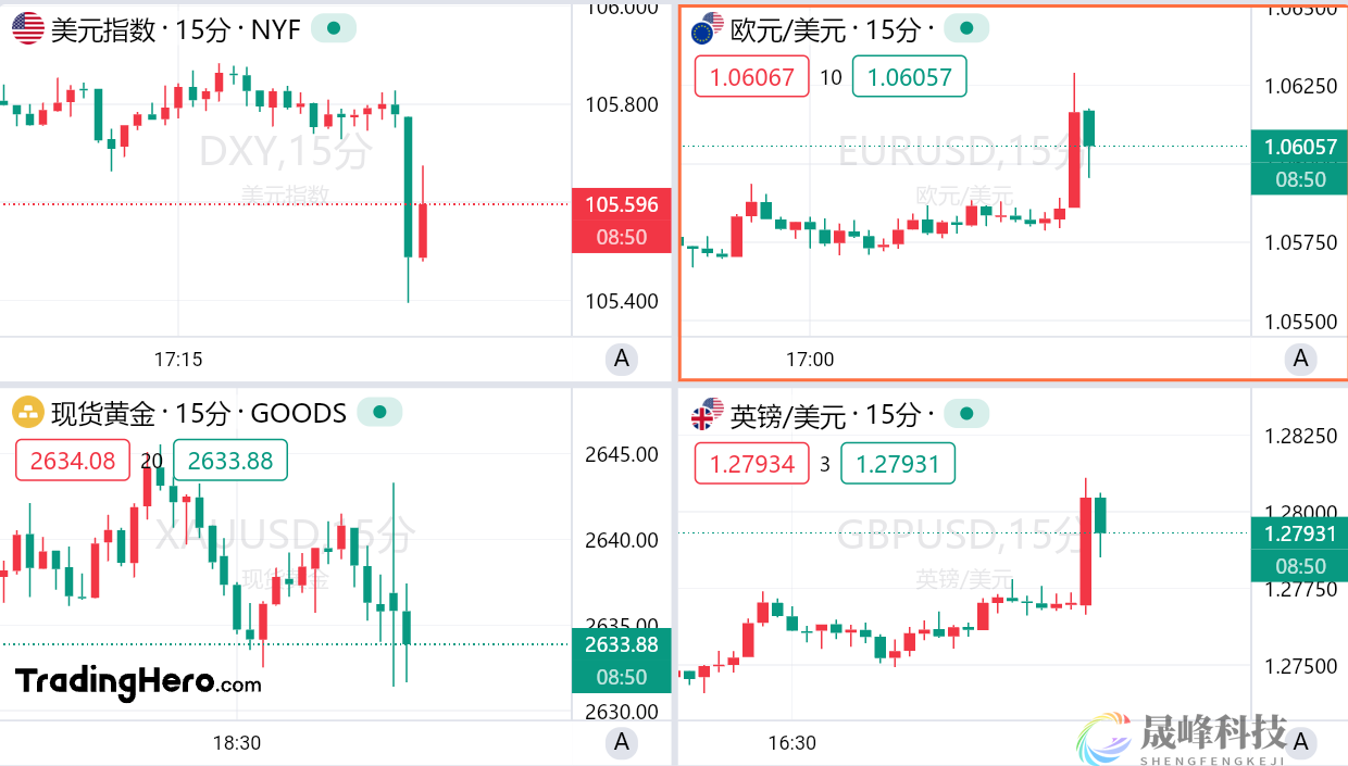 美国11月非农超预期，但美联储12月降息仍箭在弦上-市场参考-MT5搭建ST5搭建(图1)