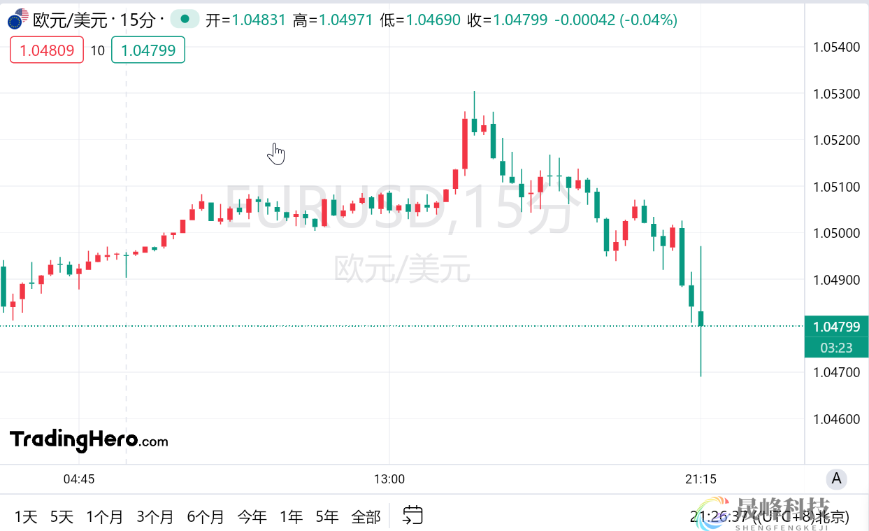 欧洲央行年内第四次降息25个基点，暗示将进一步降息-市场参考-MT5搭建ST5搭建(图1)