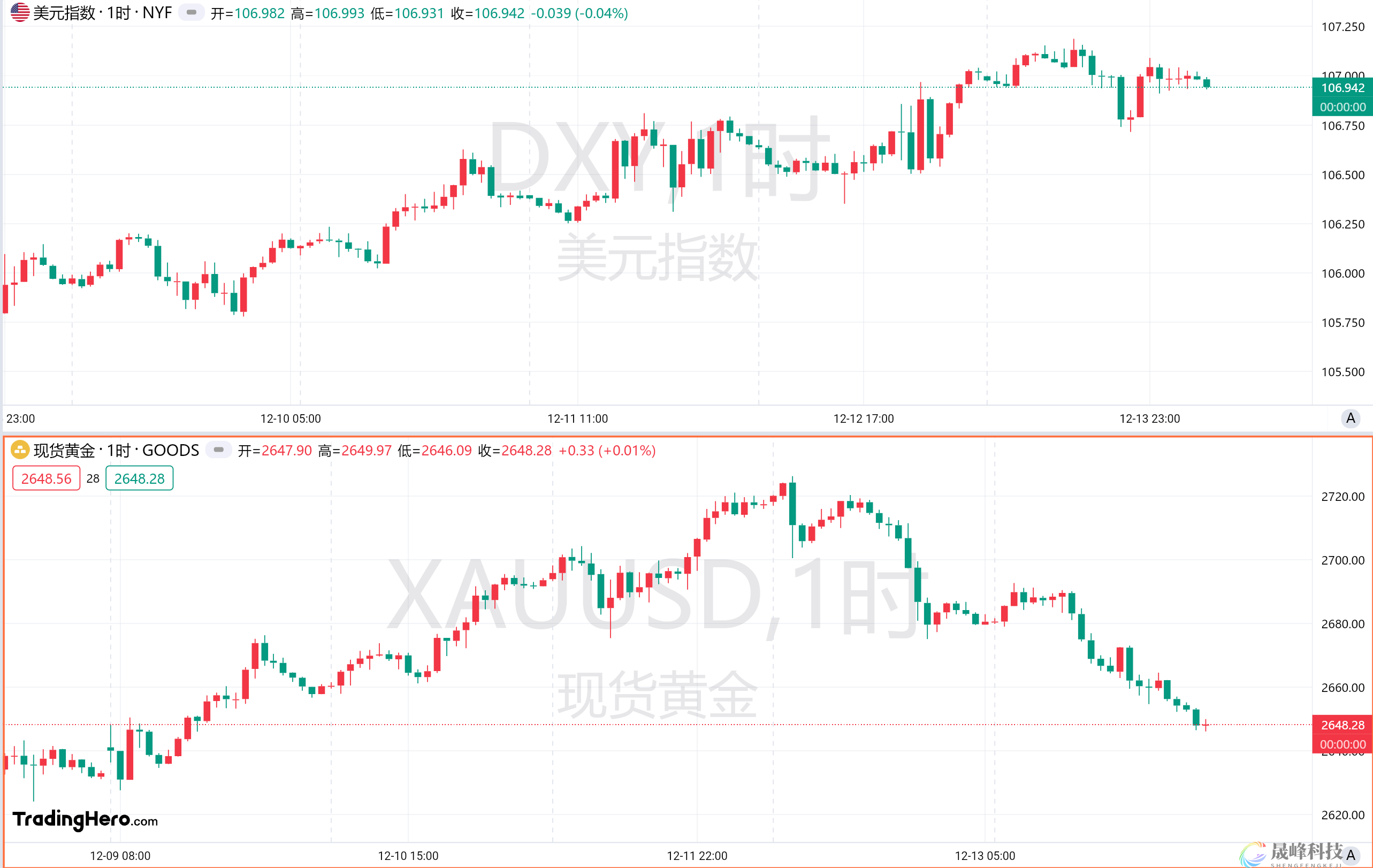 一周热榜精选：重磅利好频发！金银期现价差惊现异动！-市场参考-MT5搭建ST5搭建(图1)