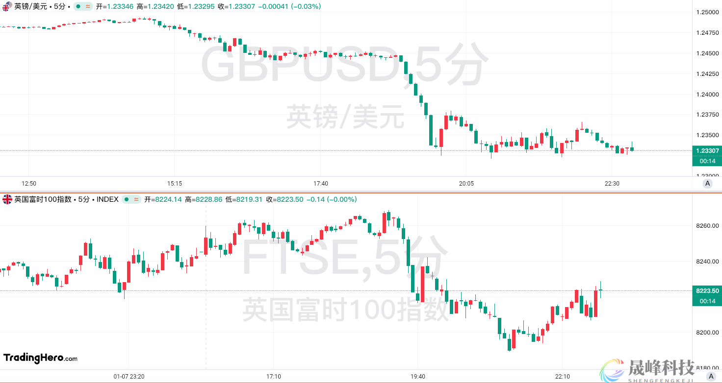 英国股债汇齐“崩”！发生了什么？-市场参考-MT5搭建ST5搭建(图1)