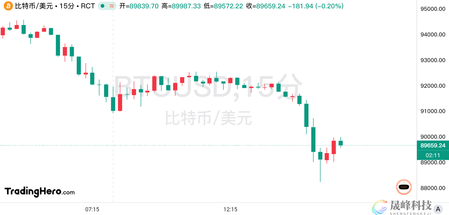 监管风向突变后，加密货币关注三大变量！-市场参考-MT5搭建ST5搭建(图1)