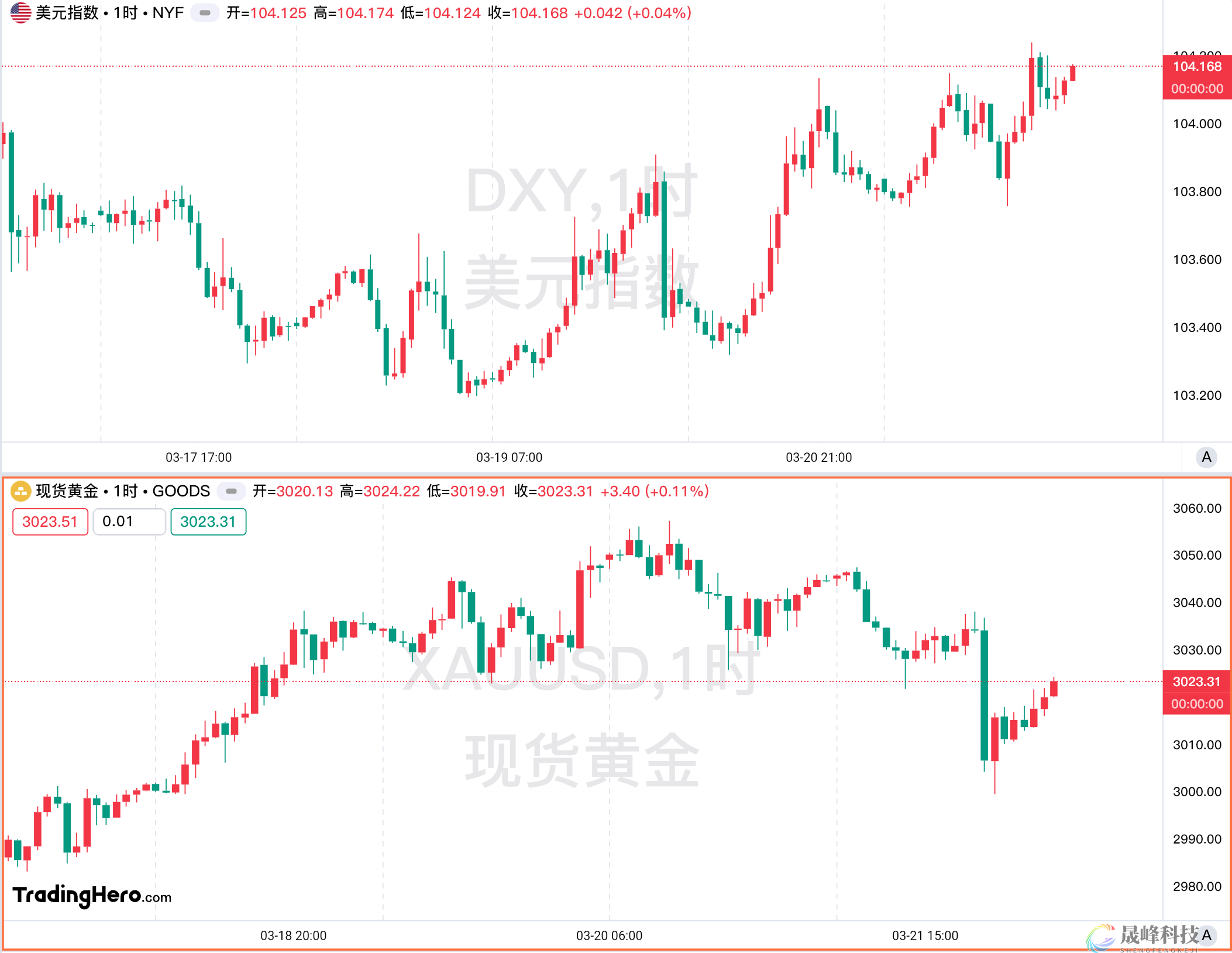 一周热榜精选：鲍威尔首提关税影响！中东俄乌局势欠明朗-市场参考-MT5搭建ST5搭建(图1)