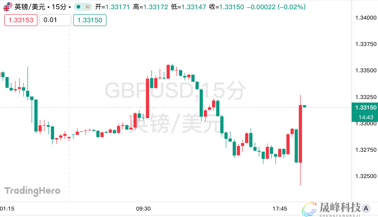英国央行如期降息25个基点，投票立场意外分为三派-市场参考-MT5搭建ST5搭建(图1)