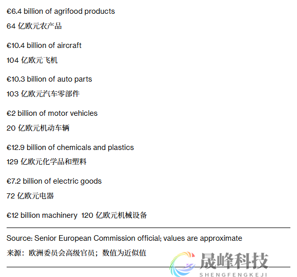 火药味爆棚！欧盟向美国“亮剑”：宣布千亿报复清单-市场参考-MT5搭建ST5搭建(图1)