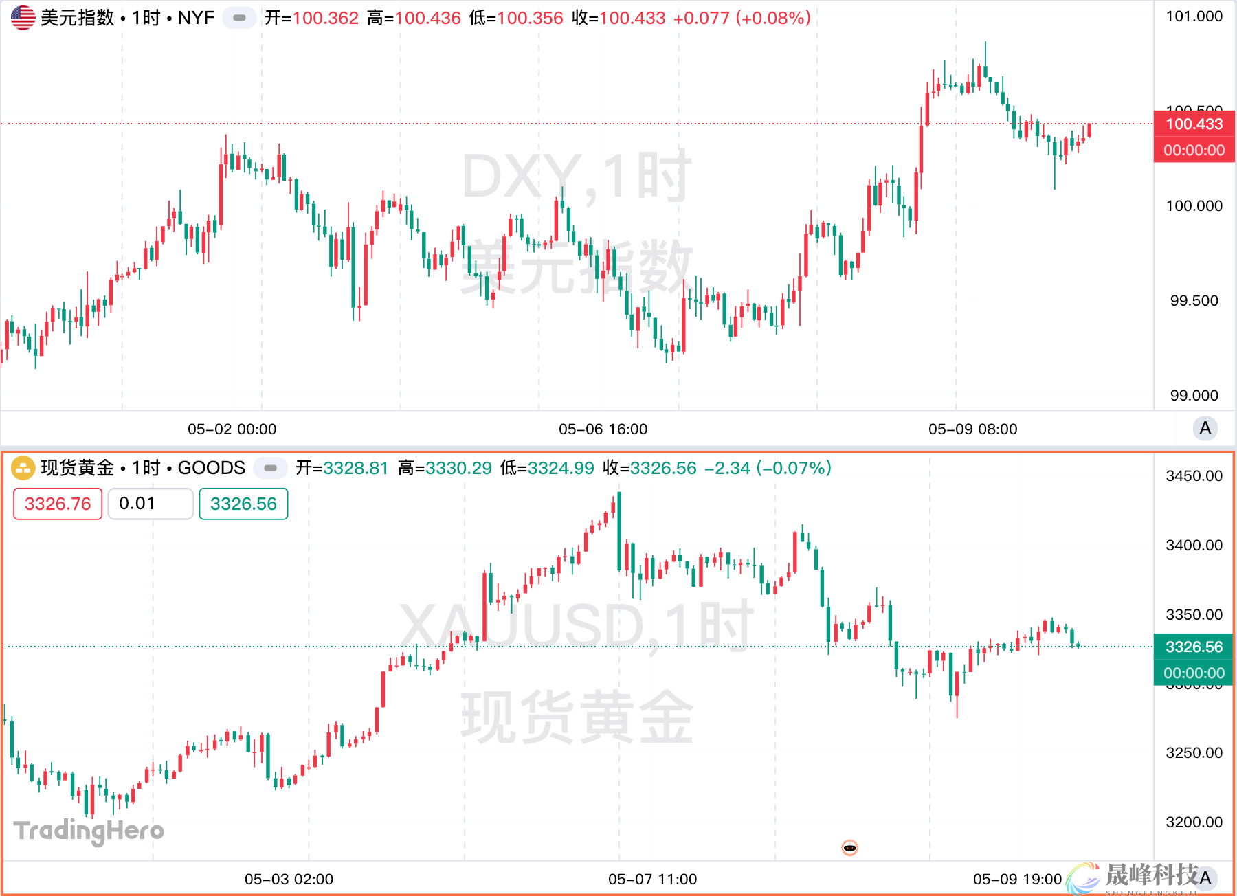 一周热榜精选：美联储按兵不动再挨批，印巴冲突引爆南亚局势-市场参考-MT5搭建ST5搭建(图1)