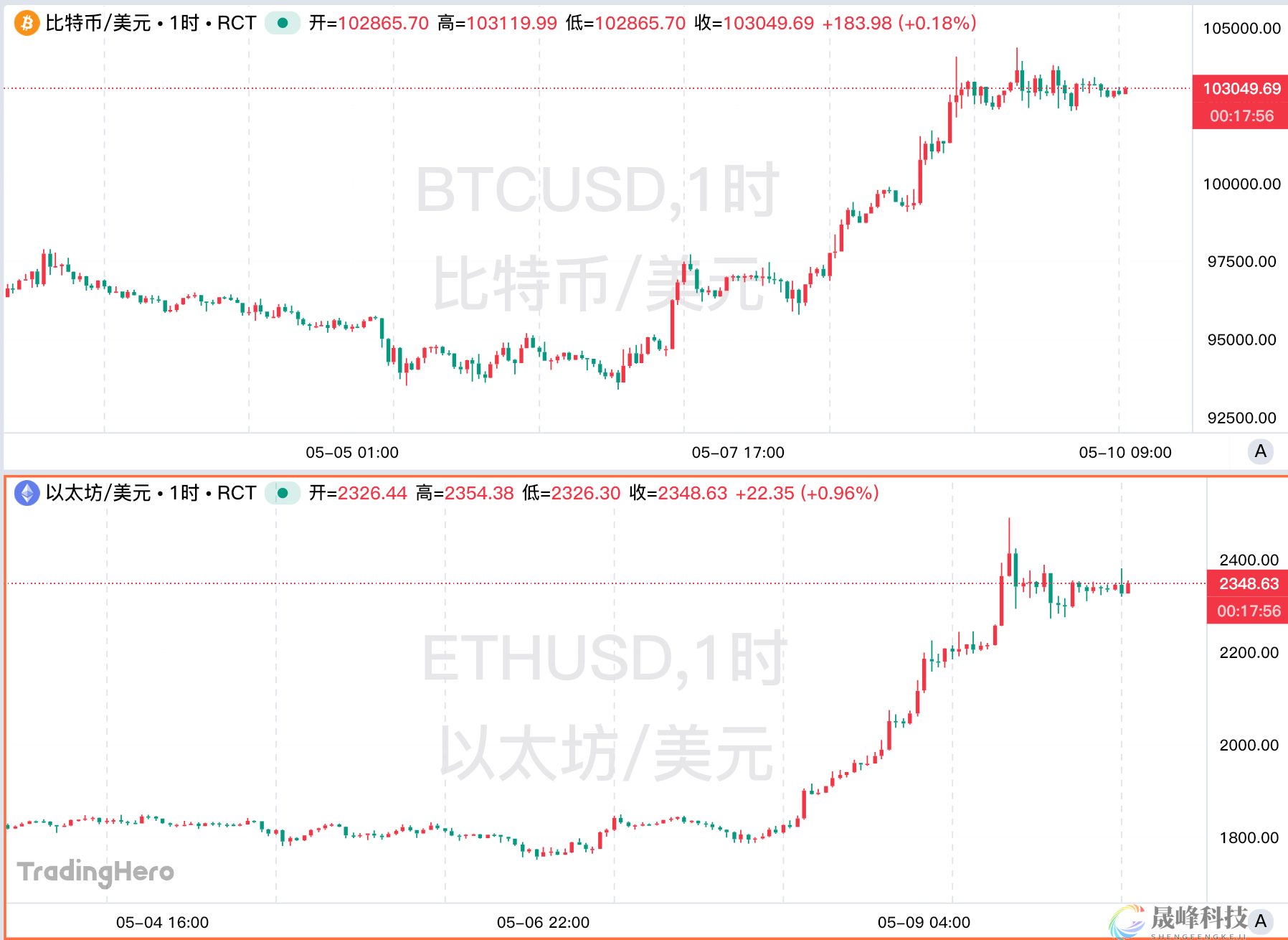 一周热榜精选：美联储按兵不动再挨批，印巴冲突引爆南亚局势-市场参考-MT5搭建ST5搭建(图4)
