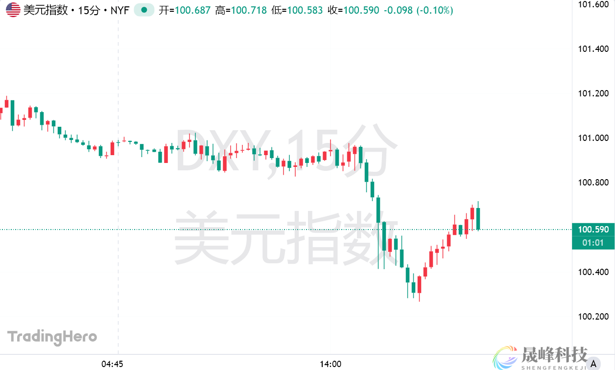 “海湖庄园协议”实锤？韩国与美国讨论了外汇政策！-市场参考-晟峰科技数据(图1)