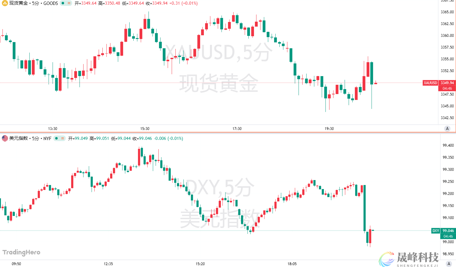 5月小非农“爆冷”！美国就业市场踩下急刹车？-市场参考-MT5搭建ST5搭建(图1)