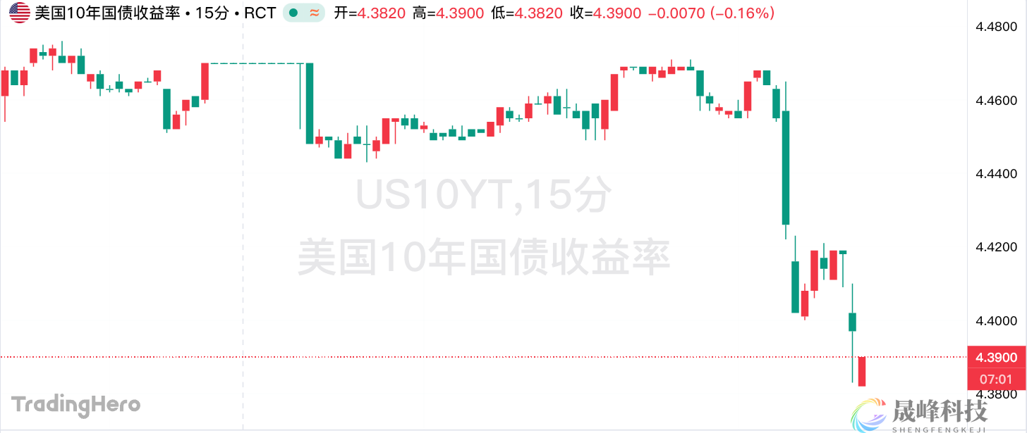 近一年来首次！美国服务业活动陷入萎缩区间-市场参考-MT5搭建ST5搭建(图1)