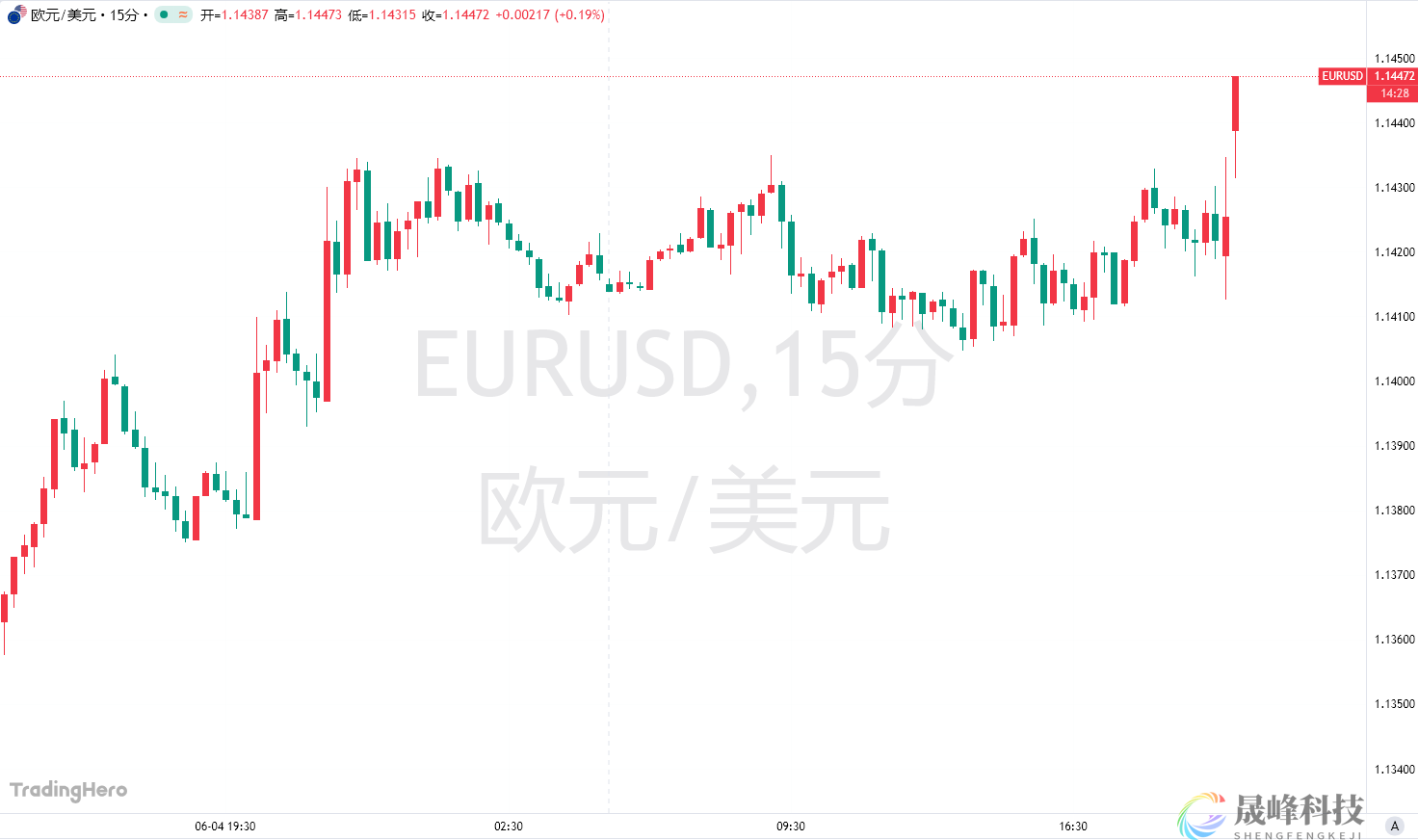 欧洲央行继续降息25个基点，大幅下调通胀预期！-市场参考-MT5搭建ST5搭建(图1)
