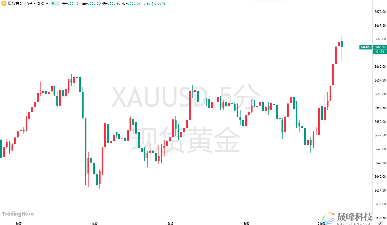 美国“默许”？以色列公然袭击卡塔尔，目标直指哈马斯高层！-市场参考-MT5搭建ST5搭建(图1)