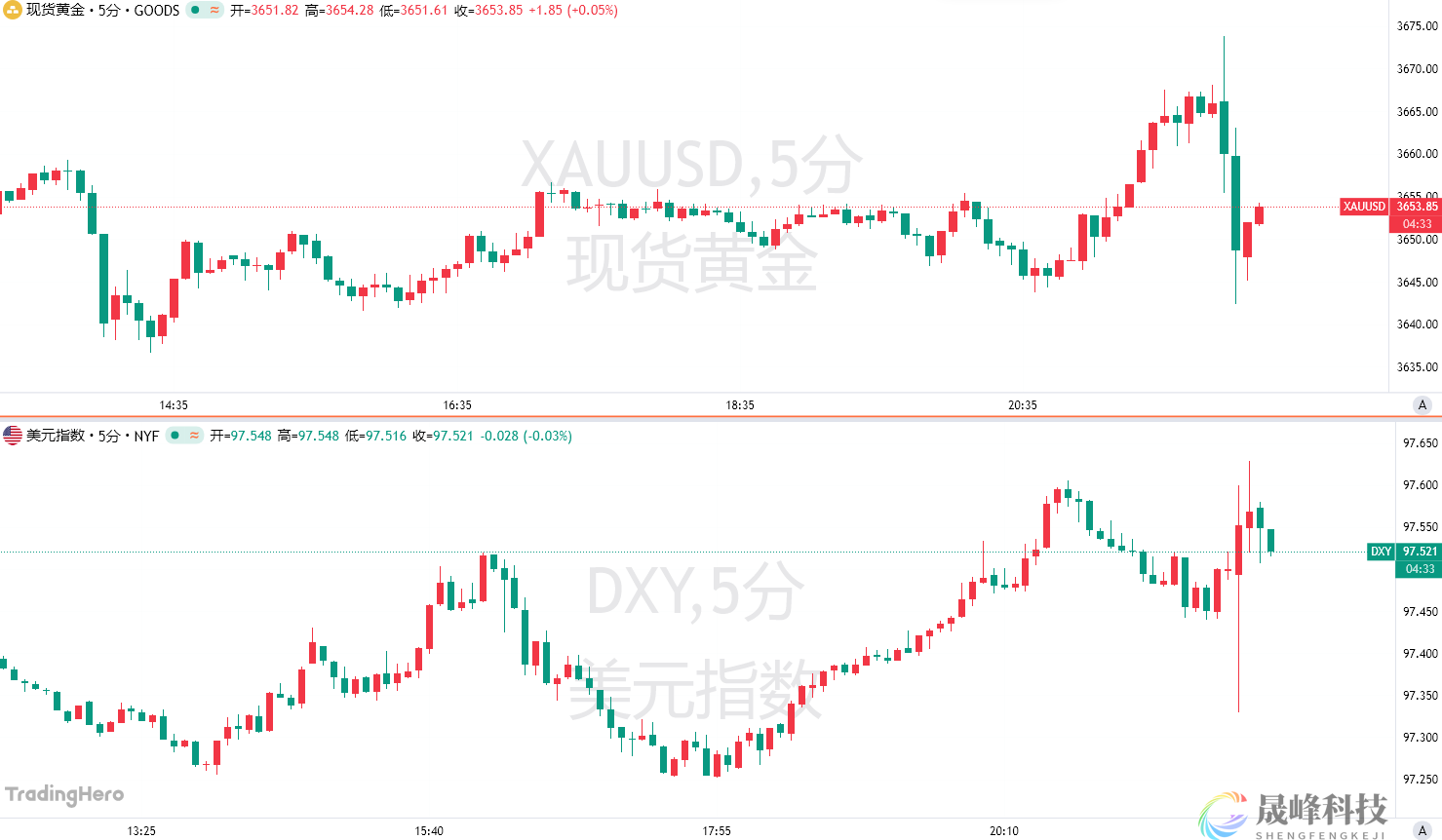 美国就业数据被大削超90万！美联储压力大了？-市场参考-MT5搭建ST5搭建(图1)
