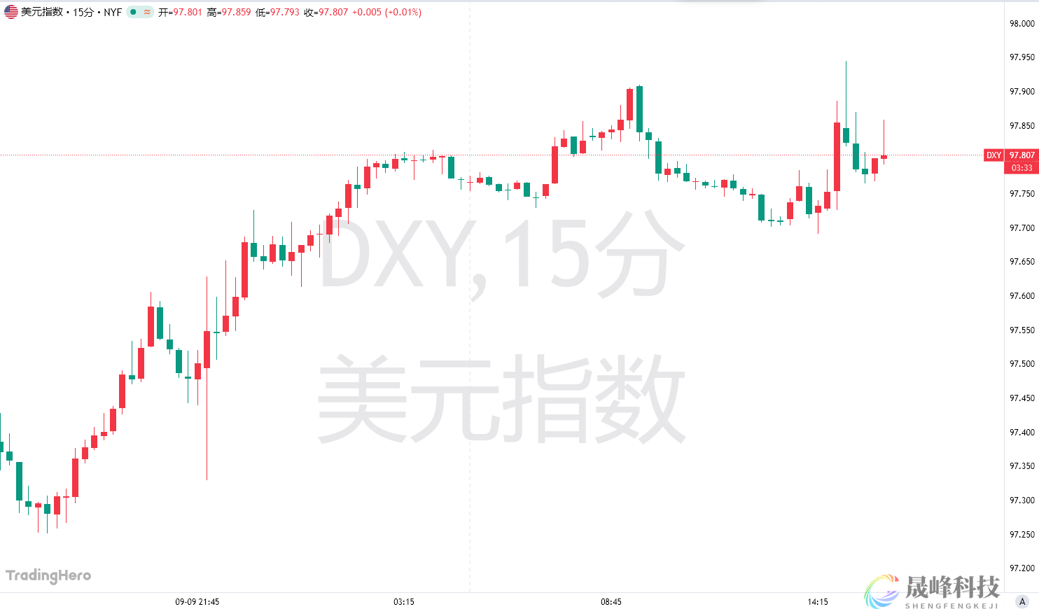 历史即将重演？一大资管巨头发出看空美元“最强音”！-市场参考-MT5搭建ST5搭建(图1)
